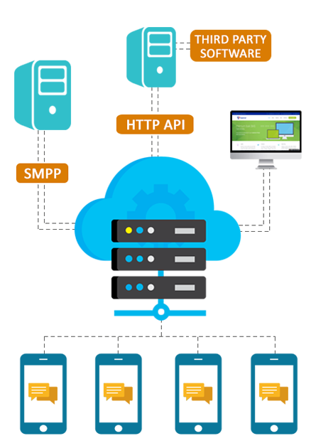 Bulk SMS